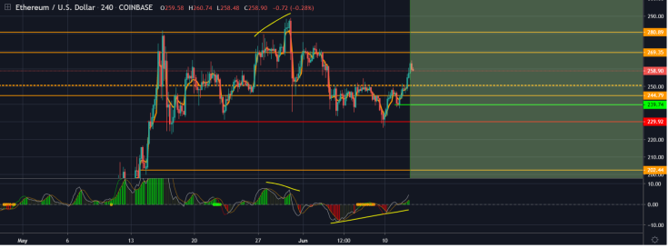Major targets for ETH