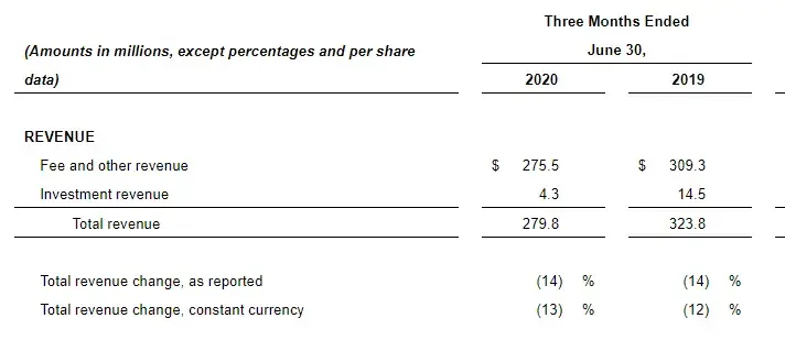 Revenue