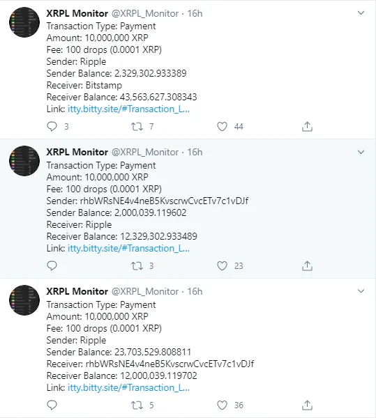 Ripple XRP