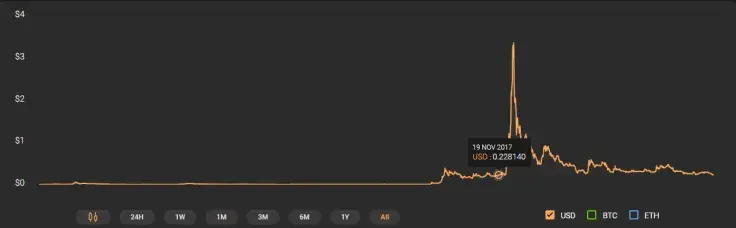 XRP