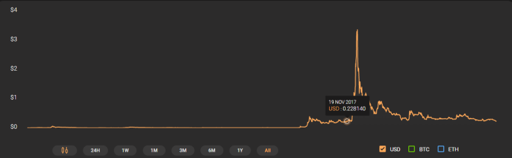 XRP