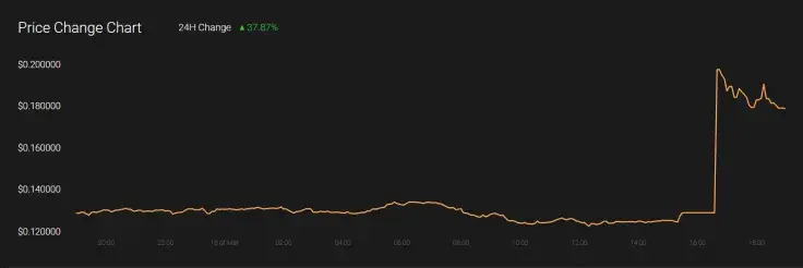 STEEM