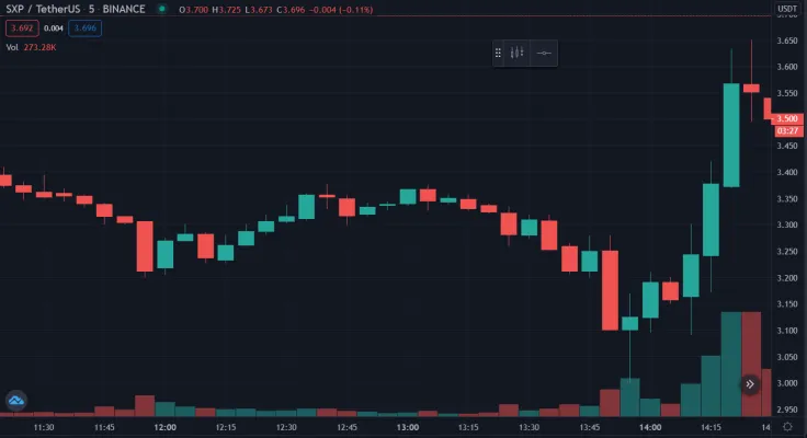 SXP