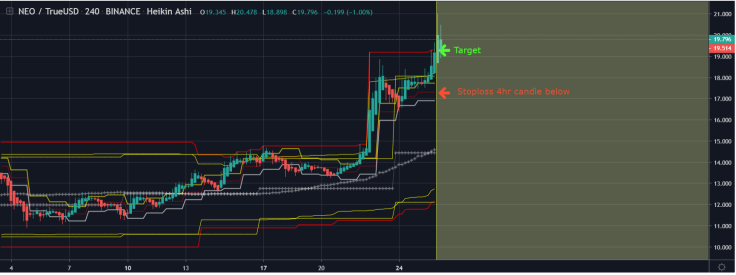 NEO can make one more spike