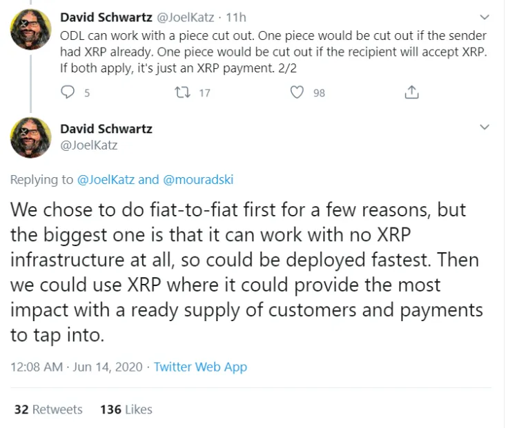 Schwartz