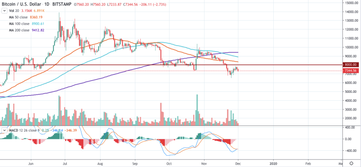 BTC/USD chart by TradingView