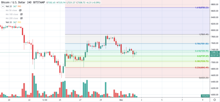 BTC/USD chart by TradingView