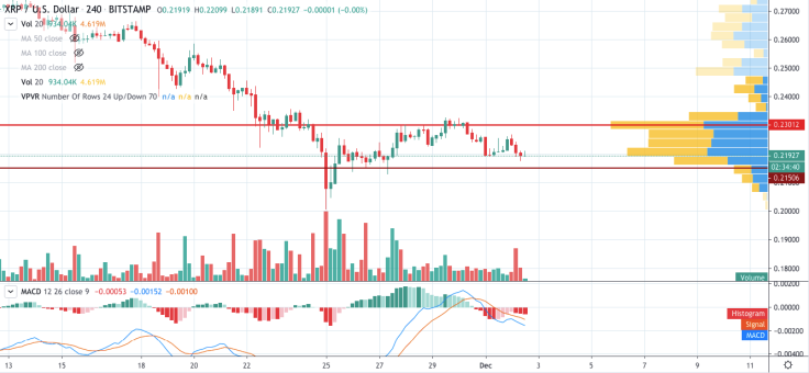 XRP/USD chart by TradingView