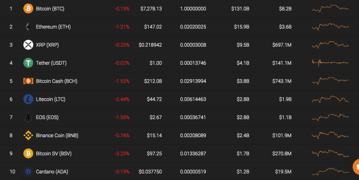 Top 10 coins by Coinstats