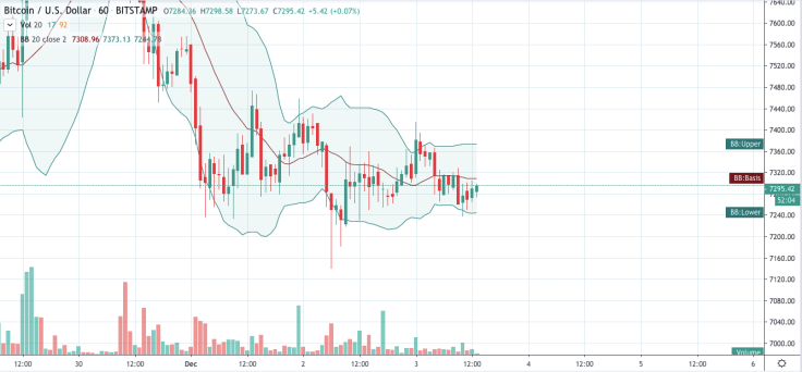 BTC/USD chart by TradingView
