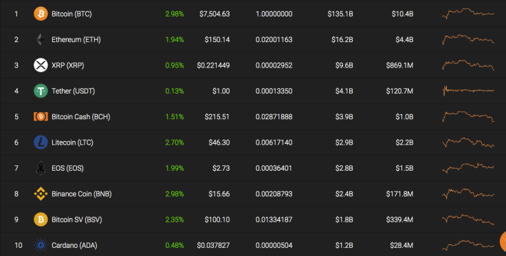Top 10 coins by Coinstats