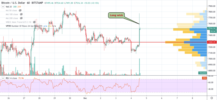 BTC/USD chart by TradingView