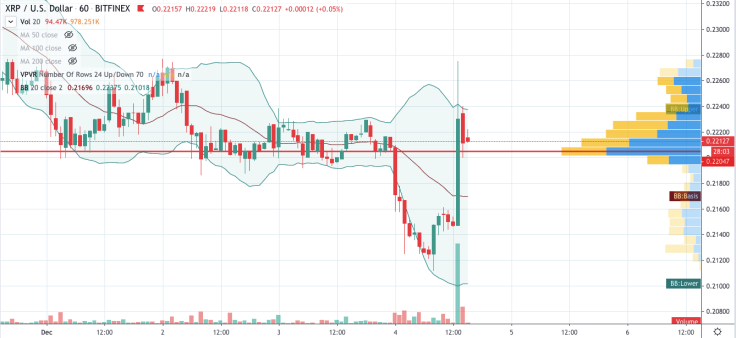 XRP/USD chart by TradingView