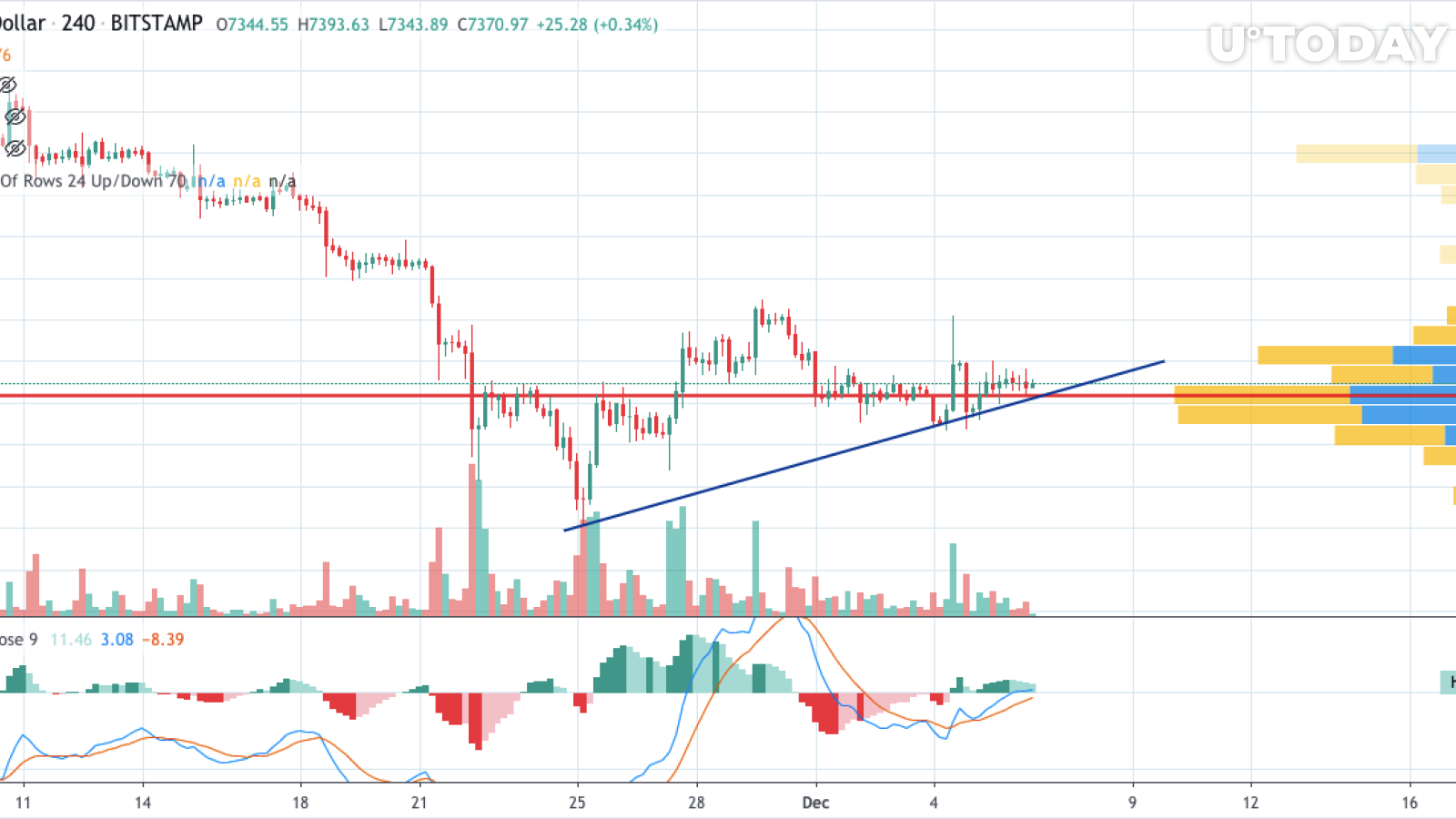 BTC/USD chart by TradingView