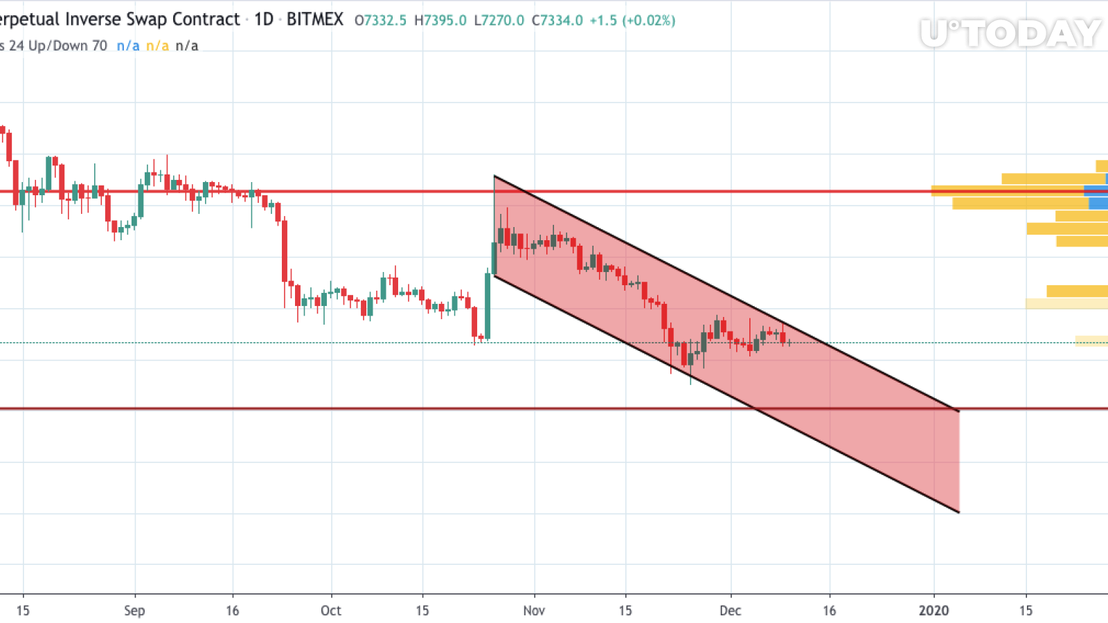 BTC/USD chart by TradingView