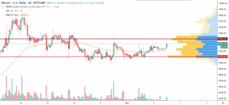 BTC/USD chart by TradingView