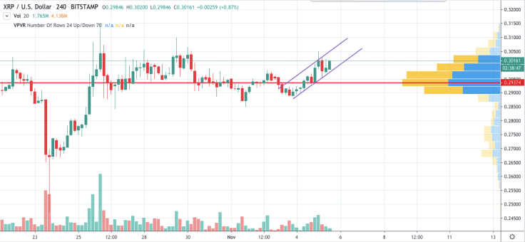 XRP/USD chart by TradingView