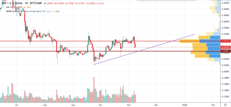 XRP/USD chart by TradingView
