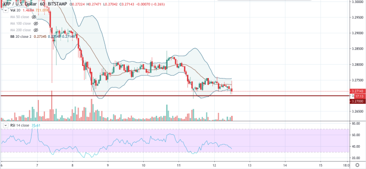 XRP/USD chart by TradingView
