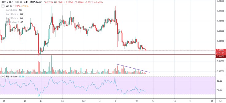 XRP/USD chart by TradingView
