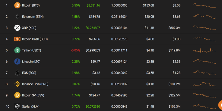 Top 10 coins by Coinstats