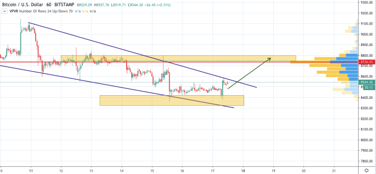 BTC/USD chart by TradingView