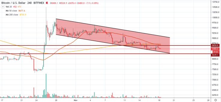 BTC/USD chart by TradingView