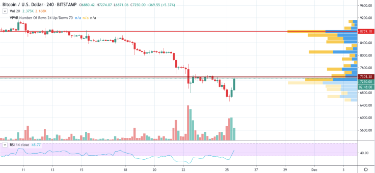 BTC/USD chart by TradingView