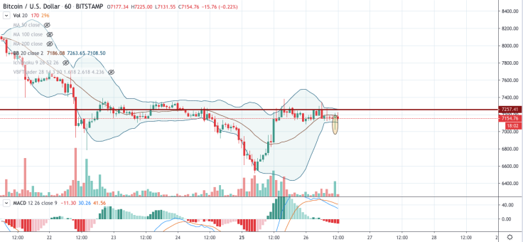 BTC/USD chart by TradingView