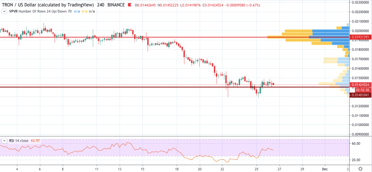 TRX/USD chart by TradingView