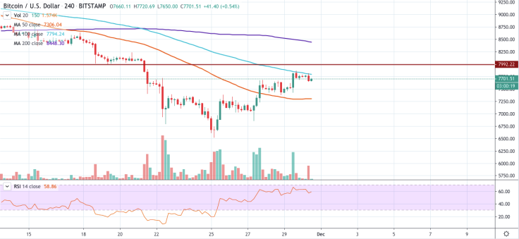 BTC/USD chart by TradingView