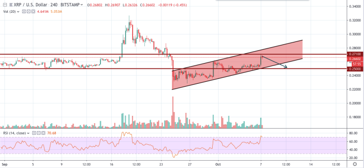 XRP/USD chart by TradingView