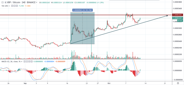 XRP/BTC chart by TradingView