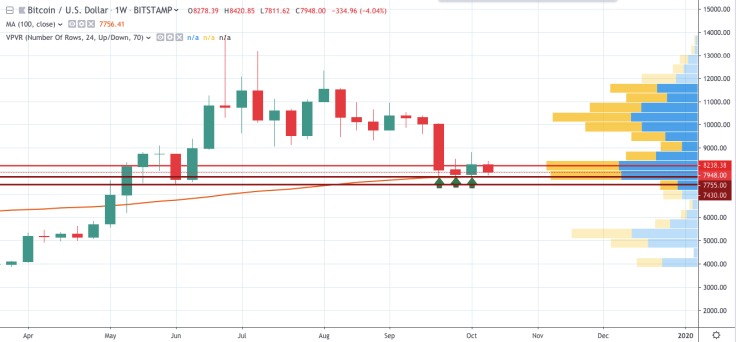 BTC/USD chart by TradingView
