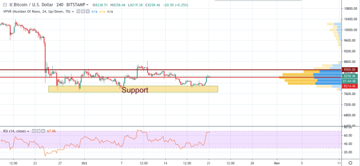 BTC/USD chart by TradingView