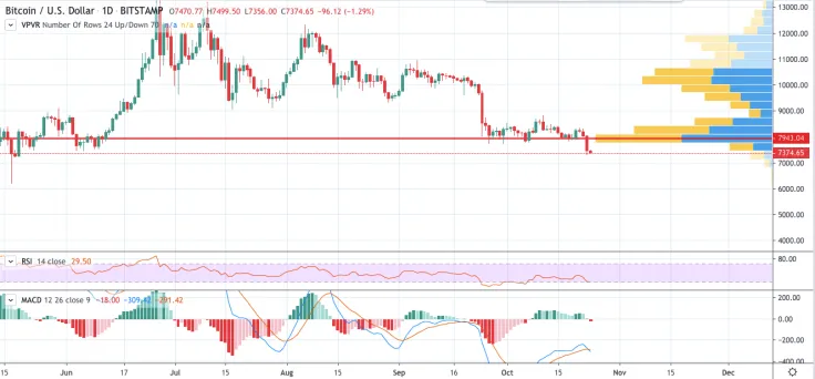 BTC/USD chart by TradingView