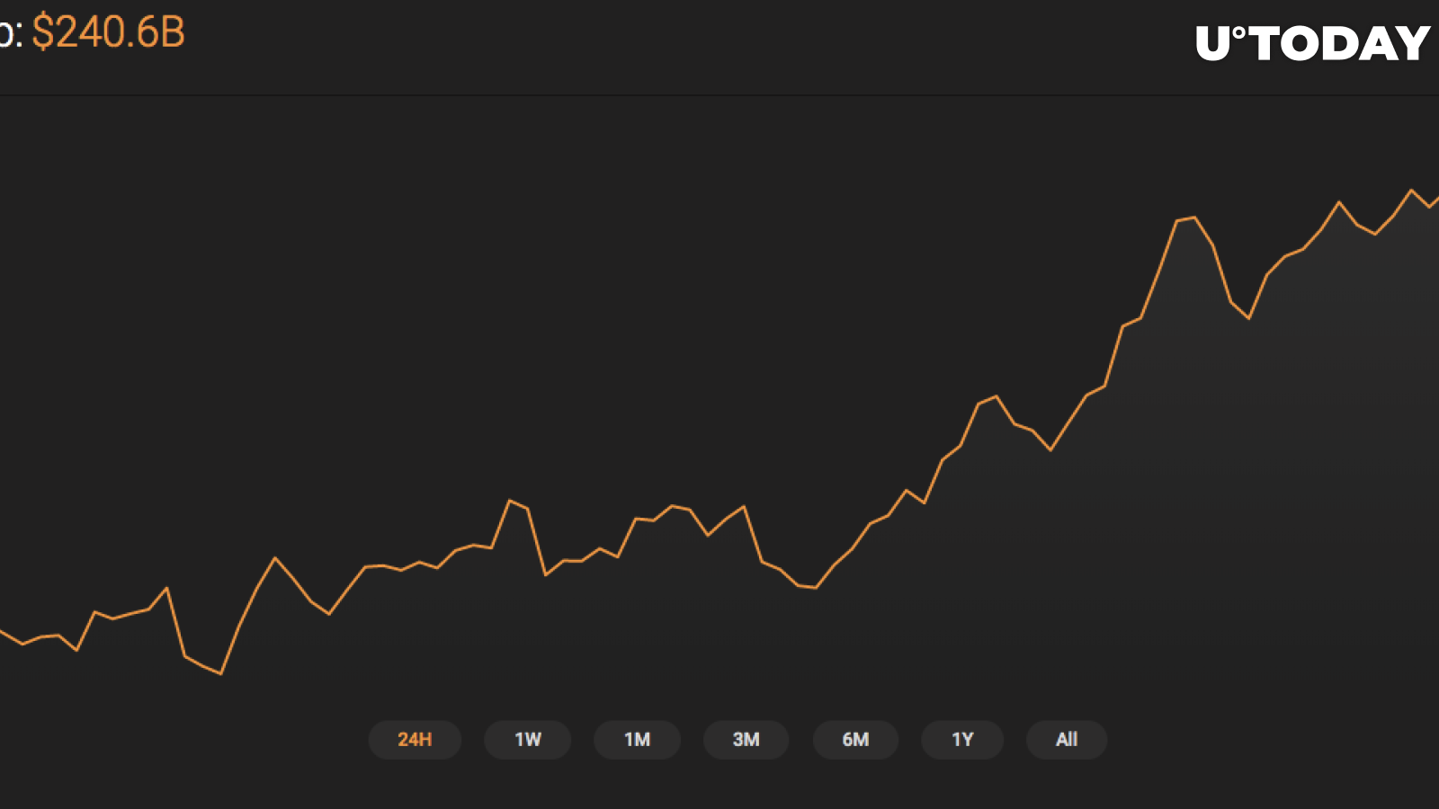 Total market capitalization mark