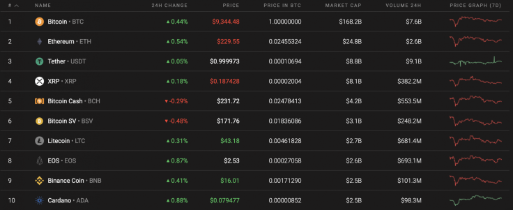 Top 10 coins by Coinstats