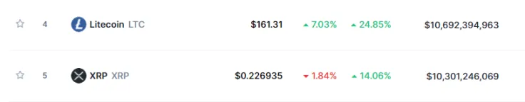 CoinMarketCap