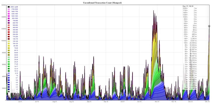 Mempool