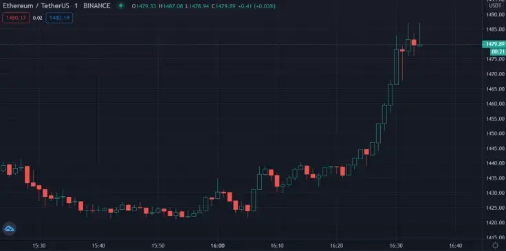 Ethereum