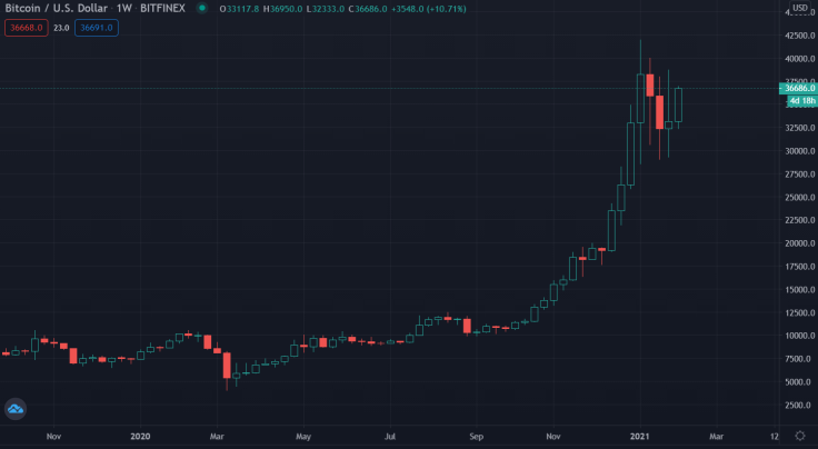 Bitcoin