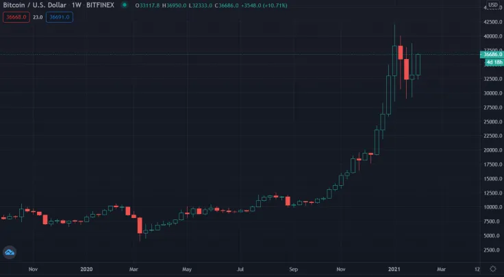 Bitcoin