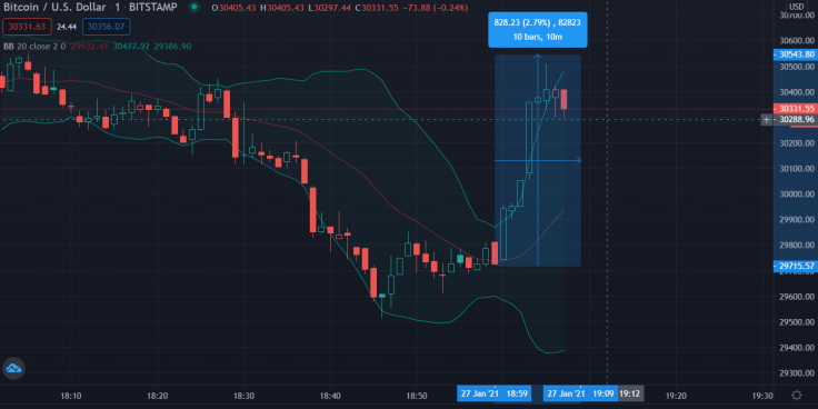 Bitcoin