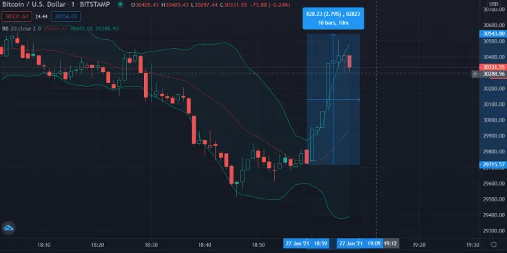 Bitcoin