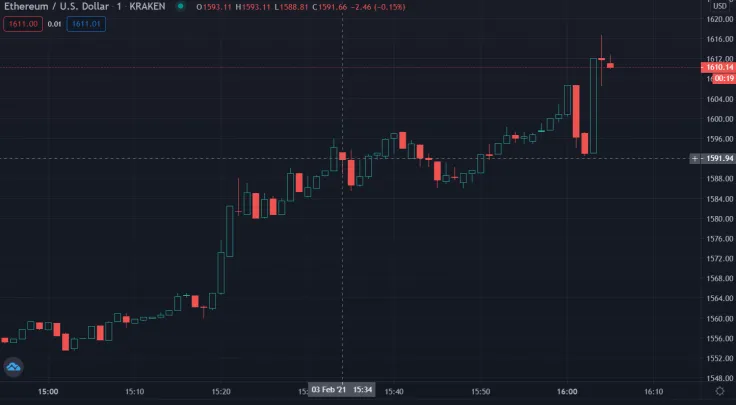 Ethereum