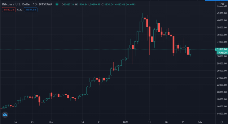 Bitcoin