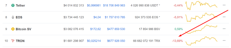 Tron Price 07/23/19