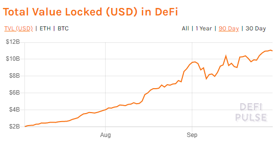 DeFi