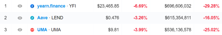 DeFi